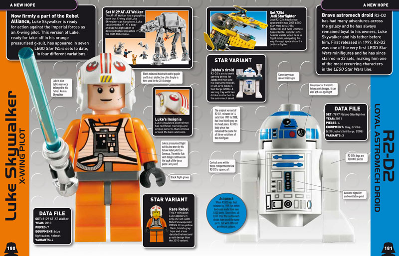 gør ikke hval termometer 5000214 LEGO Star Wars Character Encyclopedia | Brickipedia | Fandom