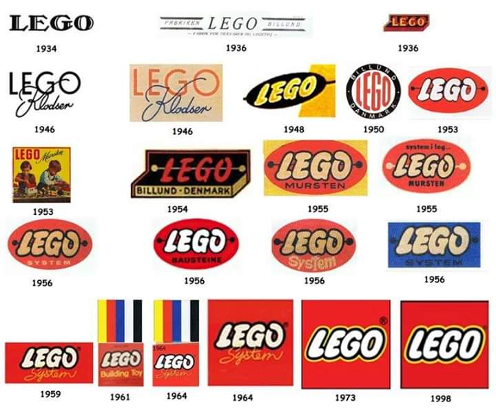 Lego brick sale history