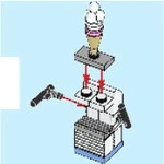 Jour 12 Une machine à glaces