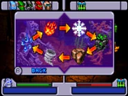 Elemental strengths and weaknesses. Water beats fire, fire beats ice, ice beats earth, earth beats stone, stone beats air and air beats water