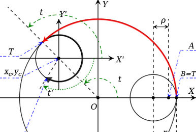 Ray Mak - Ray Mak's Tutorials