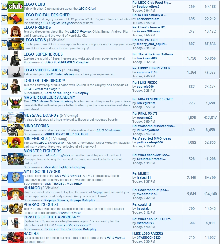 LEGO Message Boards WikiTribute to the Old LMBs LEGO Message Boards