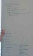 Jtte whiteboard layout + calabash