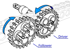 Gears Techipedia Wiki Fandom