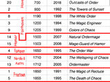 Modified maps for Recluce novels