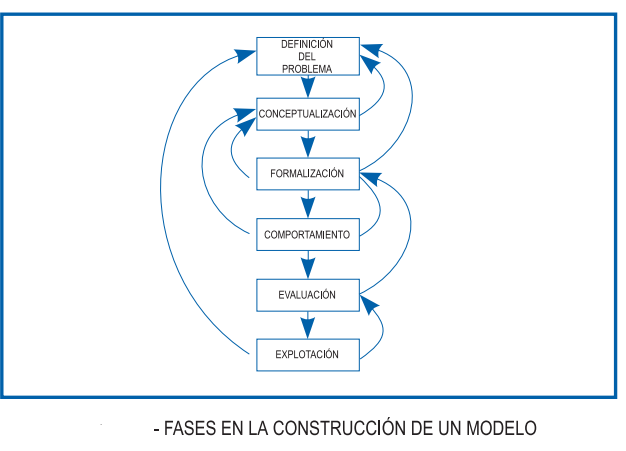 Construcción, análisis y explotación de modelos | Leopardicarlos Wiki |  Fandom