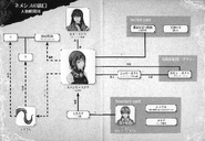 Tableau des relations dans Le Canon de Nemesis