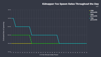 There was meant to be a graph here..