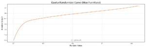 Randomizer curve with best possible furniture with input value in [0;0.8455].