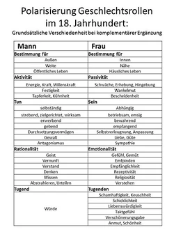 Geschlechterrollen 18. Jh..jpg