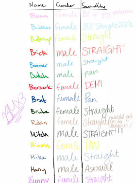 Ppg headcanon sexuality meme by brickercupmasterx3 d8tpm4f-fullview.jpg