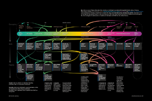Sex-spectrum