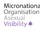 Micronational Organisation for Asexual Visibility