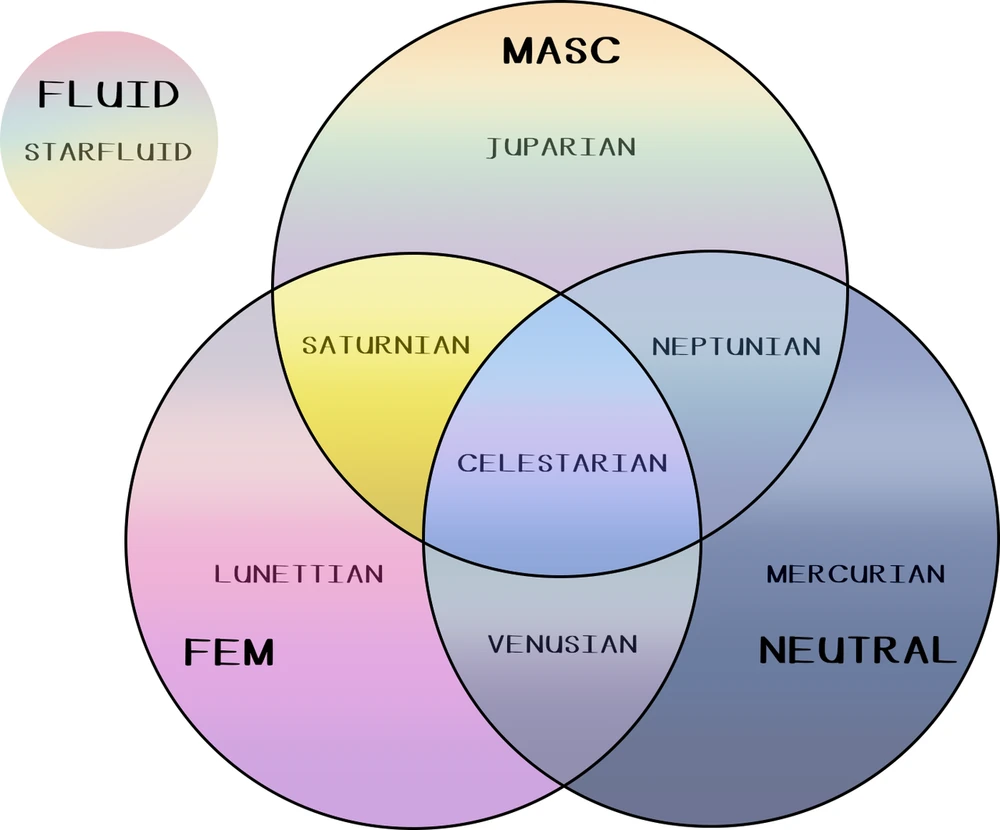 Celestial allignments.png