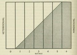 Kinsey scale