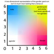 GenderSpectrum