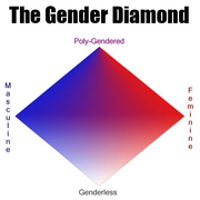 GenderDiamond