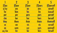 Pronouns