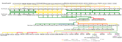 Liar Game Tournament Map