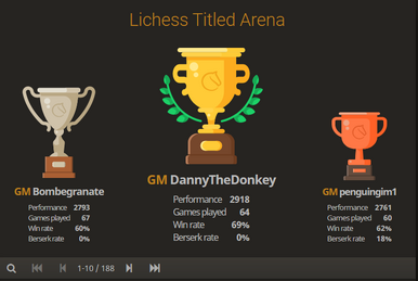 Forhavu's Blog • Record-Breaking Puzzles on Lichess •