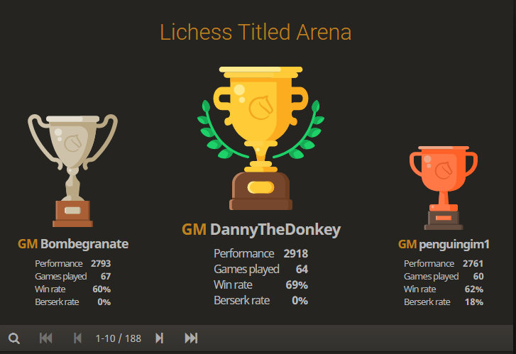 Category Tournaments Lichess Wiki Fandom