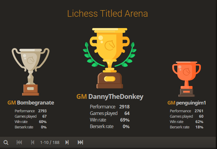 Arena Tournament - Chess Terms 