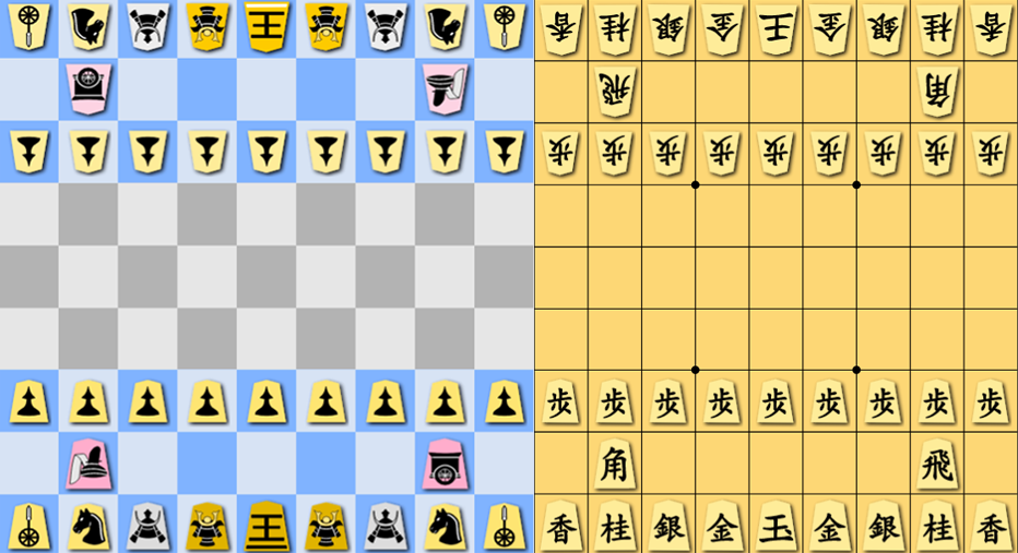 How to play Shogi(将棋) -Lesson#8- Game notation 