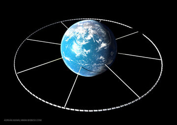 Orbital store fake ring