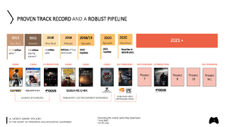 Dontnod Roadmap April 2020