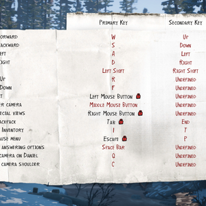 Control Scheme Season 2 Life Is Strange Wiki Fandom