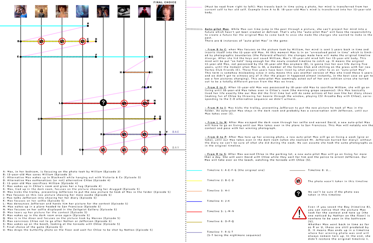 How Long it Would Take to Beat Every Life is Strange Game, Ahead of True  Colors