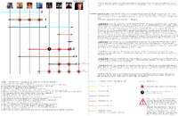 Chart explaining the time travel through pictures.[2]