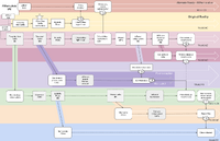 Chart showing the timelines.[4]