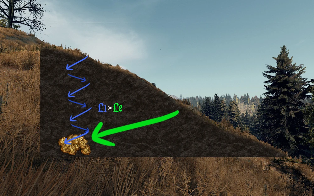 Toujours creuser en ligne droite !