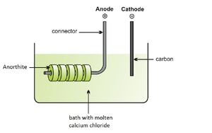 FFC Cambridge Process