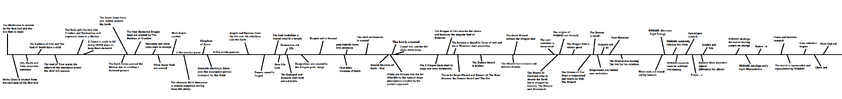 Timeline.png