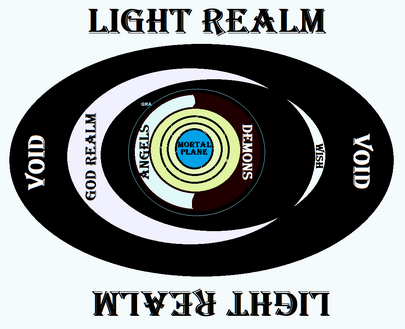 Worldline dimensions.png
