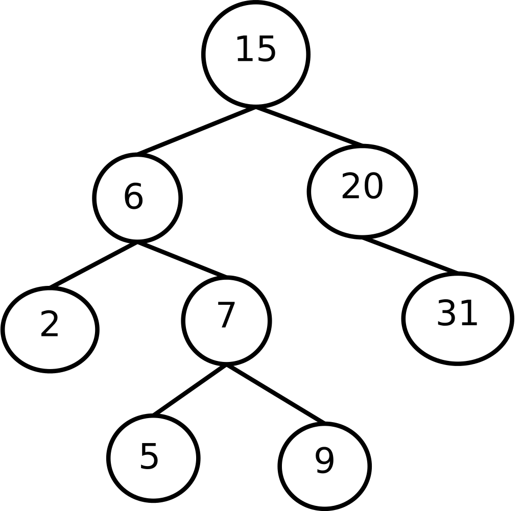 Protolanguage Language Wiki Fandom