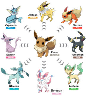 Pokémon Philippines - Pokédex update! (#808~#890) Now you can