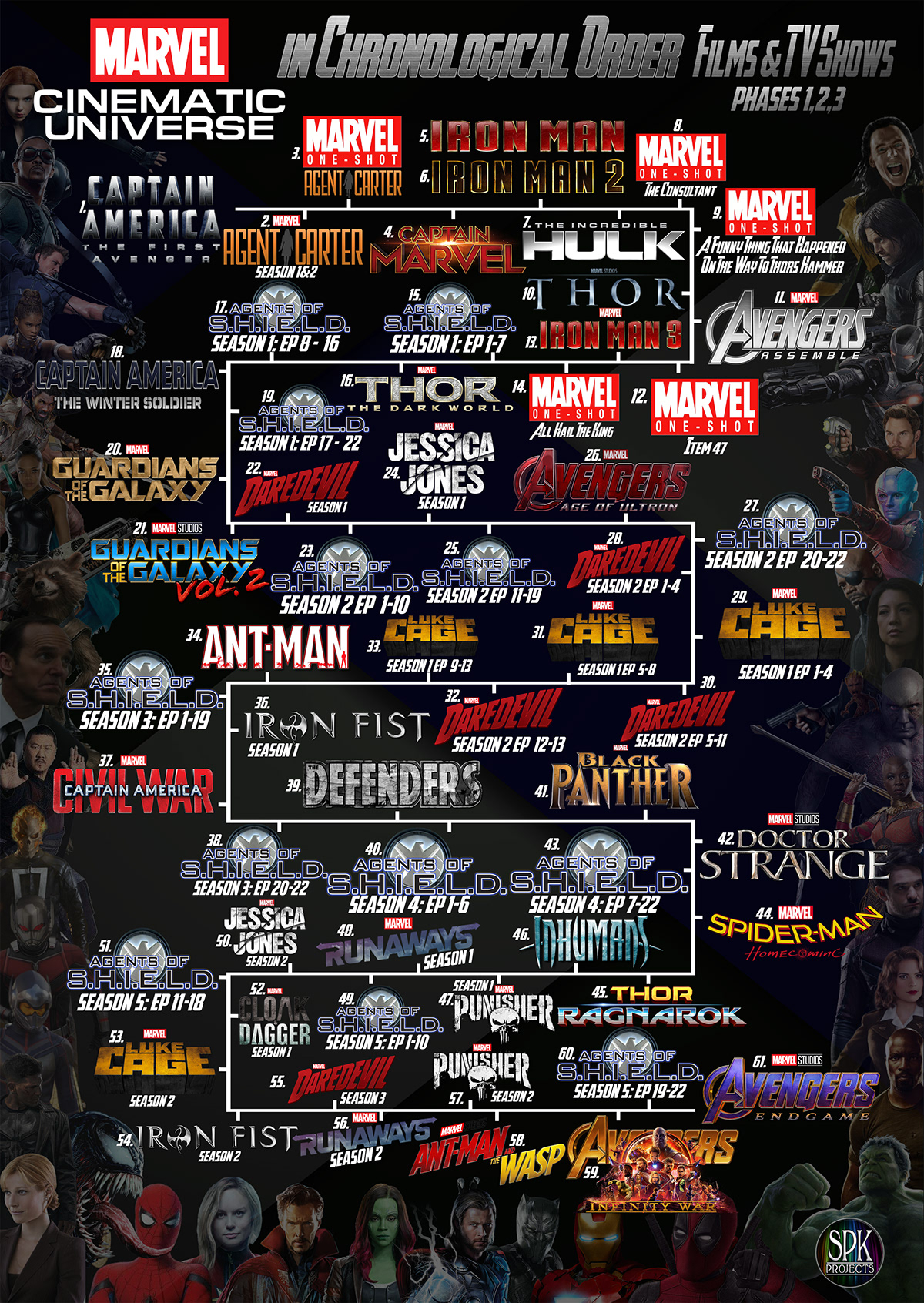 Marvel Cinematic Universe Chronological Order | List of Deaths Wiki