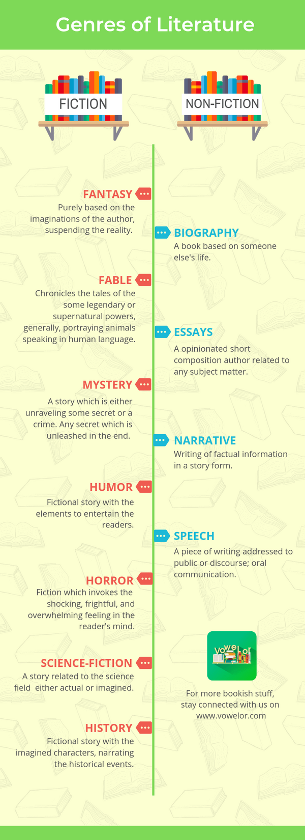 Types of Genres of Literature Inforgraphic