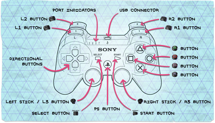 Controls | LittleBigPlanet Wiki | Fandom