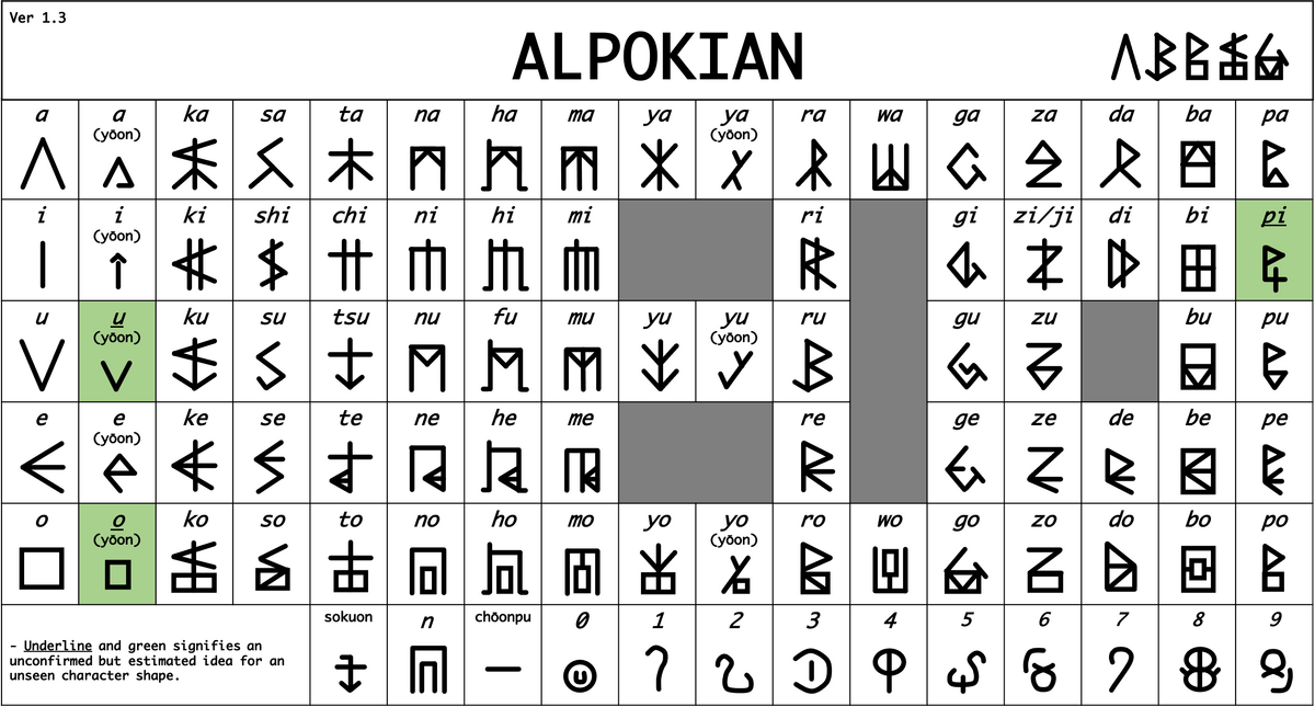 Alpokian Script Little King S Story Wiki Fandom