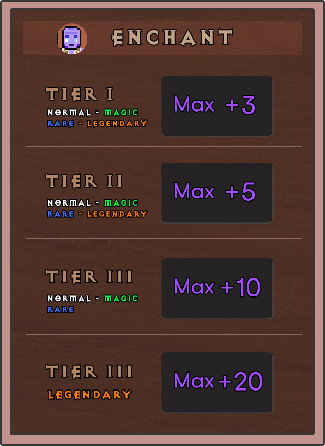 Enchanting Tiers.png