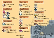 Diana attempts to discreetly place her own Otoshidama while unknowingly watched by curious Hannah and Barbara by Yusuke Yoshigaki