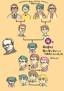 Theory about Constanze's family tree by Yusuke Yoshigaki