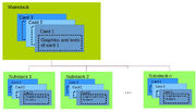 Livecode structure