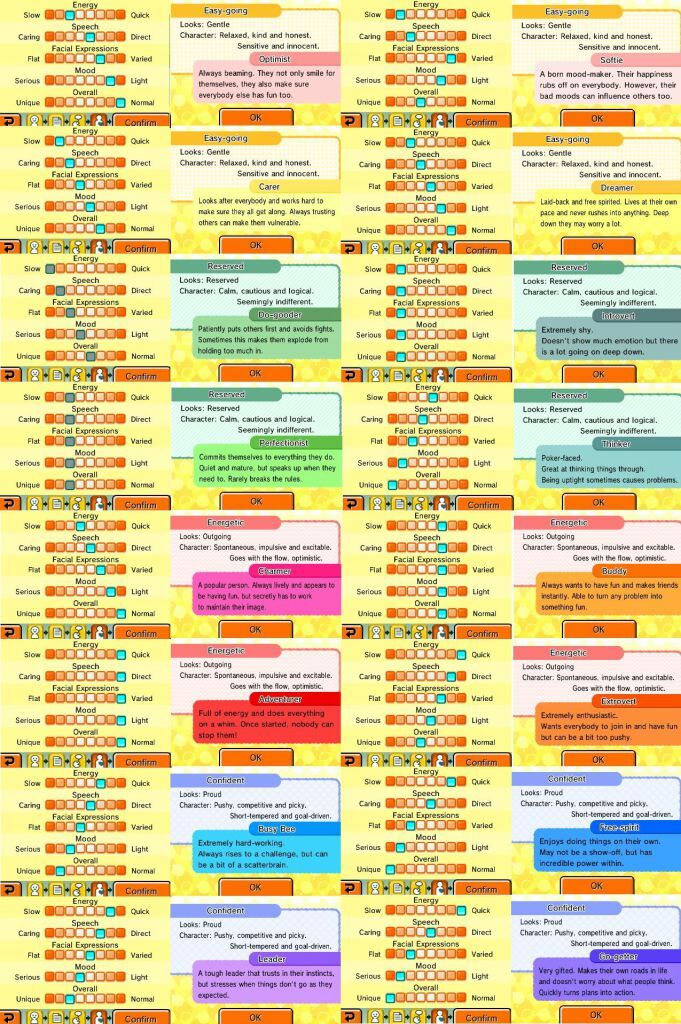 Personality | Living Tomodachi Life Wiki | Fandom