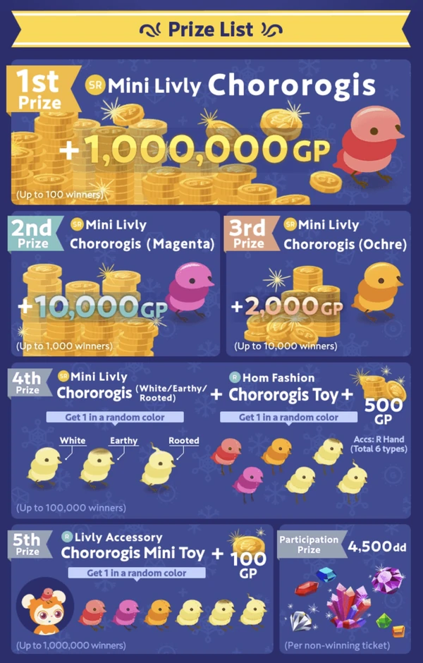 Lucky Jumbo GP Lottery (5th) | Livly Island (New Edition) Wiki