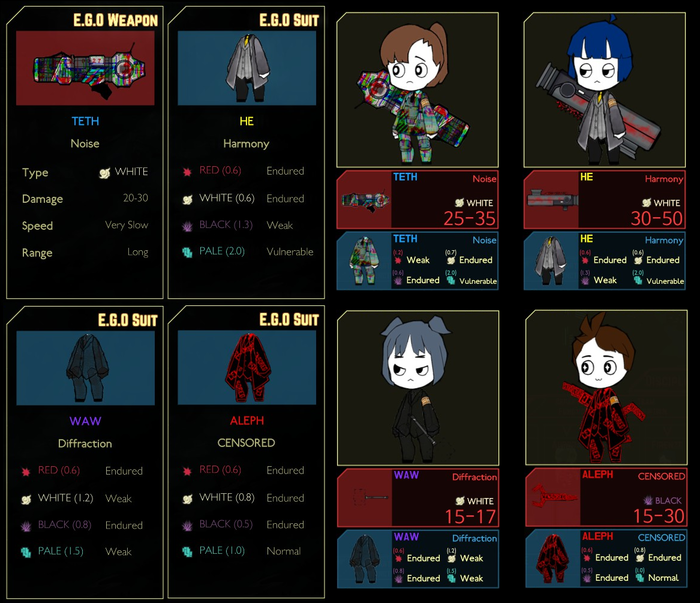 Mod Lobotomy Corporation攻略 Wiki Fandom Mod Lobotomy Corporation攻略 Wiki Fandom